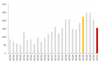 Kontraktacja Ronsona Źródło: Dom Maklerski BDM S.A., spółka Termoexpert Vantage Development Agora CDRL Atal GPW Macrologic Marvipol Notowana na NewConnect spółka Termoexpert wypłaci 72,5 tys.