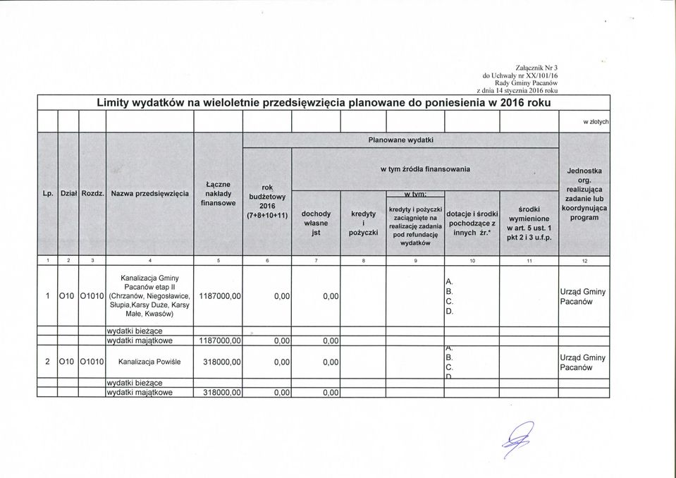 zadania pod refundacje wydatk6w dotacje i srodki pochodz^ce z innych zr.* 6rodki wymienione w art. 5 ust. 1 pkt2i3u.f.p. Jednostka org.