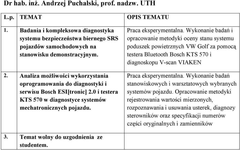 Wykonanie badań i opracowanie metodyki oceny stanu systemu poduszek powietrznych VW Golf za pomocą testera Bluetooth Bosch KTS 570 i diagnoskopu V-scan VIAKEN Praca eksperymentalna.