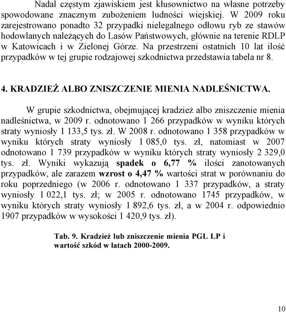 Na przestrzeni ostatnich 10 lat ilość przypadków w tej grupie rodzajowej szkodnictwa przedstawia tabela nr 8. 4. KRADZIEŻ ALBO ZNISZCZENIE MIENIA NADLEŚNICTWA.