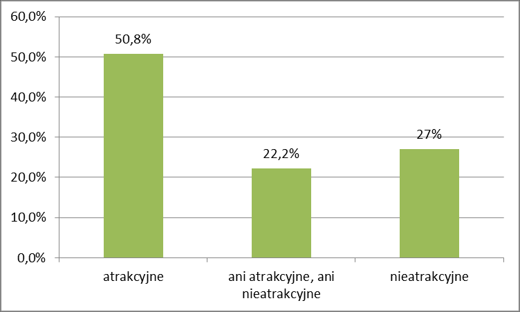 Atrakcyjność logo EDEN, N=63 Skojarzenia respondentów z logo EDEN związane były przede wszystkim