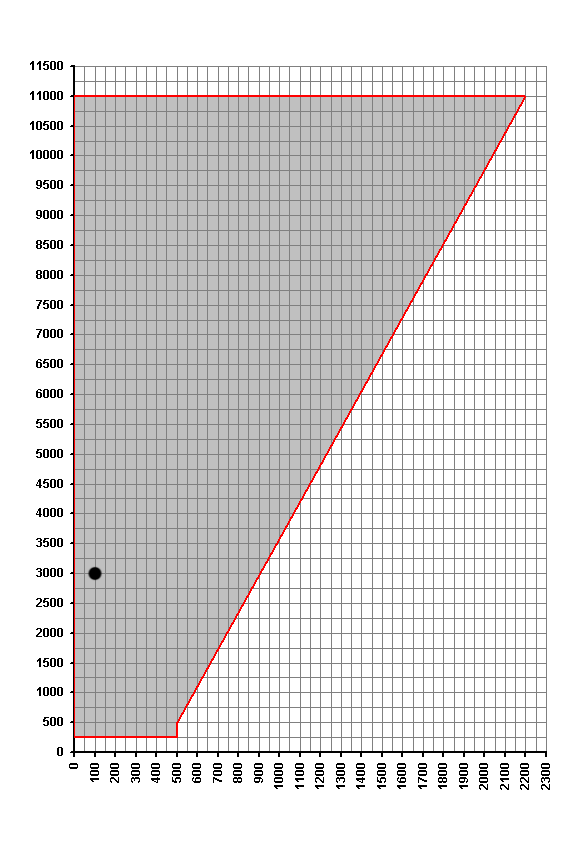 JUMO Sp. z o.o. 53-021 Wrocław, Polska Karta katalogowa 70.