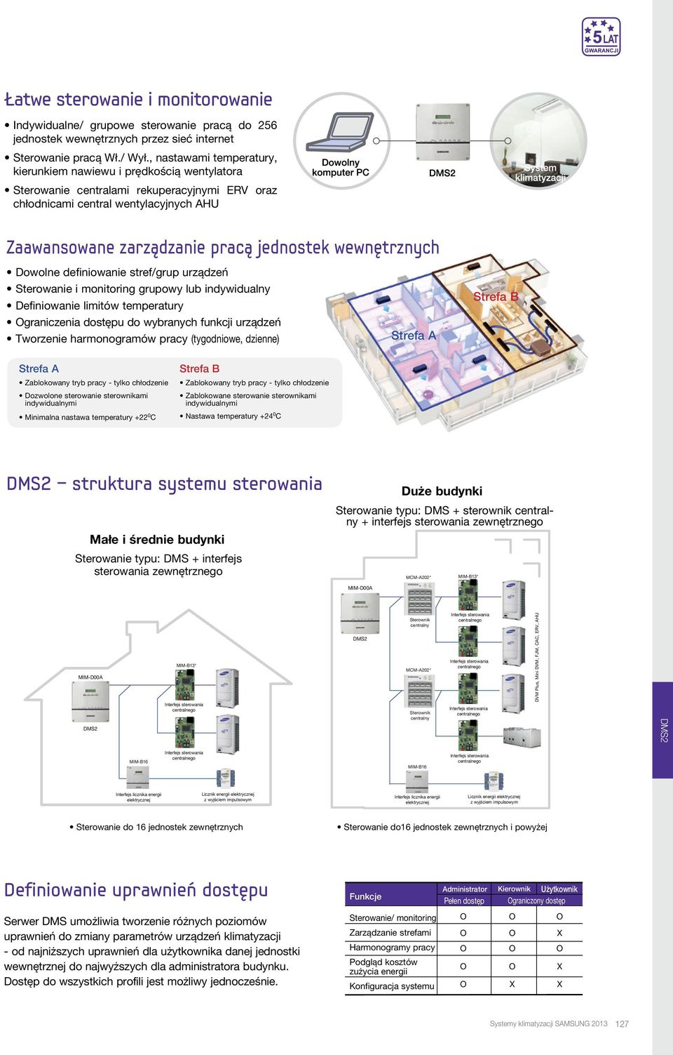 wewnętrznych Dowolne definiowanie stref/grup urządzeń Sterowanie i monitoring grupowy lub indywidualny Definiowanie limitów temperatury Ograniczenia dostępu do wybranych funkcji urządzeń Tworzenie