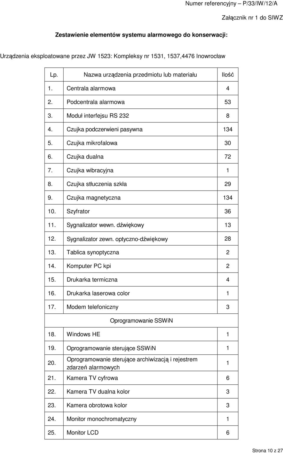 Czujka dualna 72 7. Czujka wibracyjna 1 8. Czujka stłuczenia szkła 29 9. Czujka magnetyczna 134 10. Szyfrator 36 11. Sygnalizator wewn. dźwiękowy 13 12. Sygnalizator zewn. optyczno-dźwiękowy 28 13.