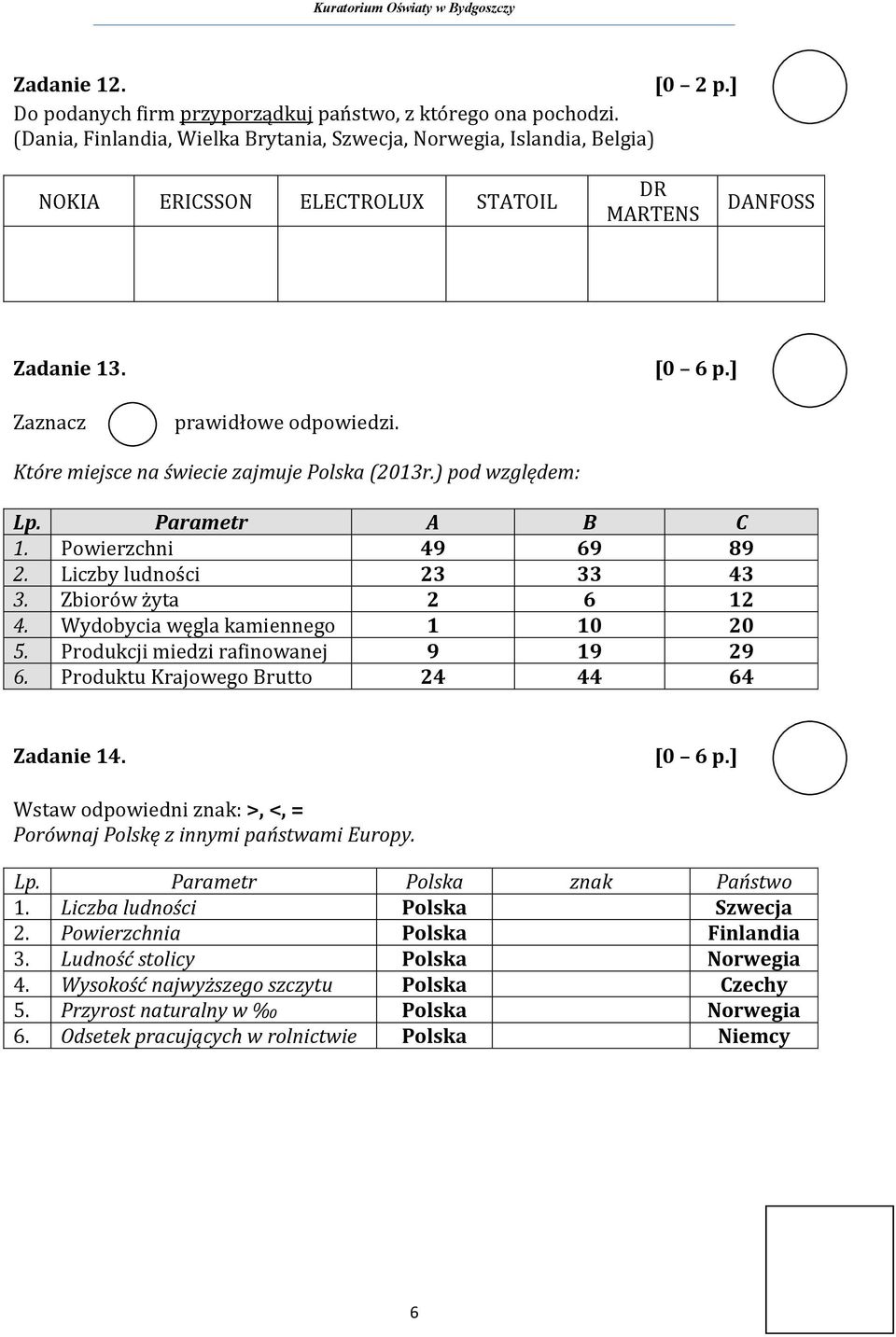 Które miejsce na świecie zajmuje Polska (2013r.) pod względem: Lp. Parametr A B C 1. Powierzchni 49 69 89 2. Liczby ludności 23 33 43 3. Zbiorów żyta 2 6 12 4. Wydobycia węgla kamiennego 1 10 20 5.