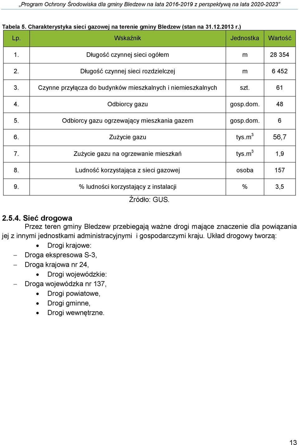 Zużycie gazu tys.m 3 56,7 7. Zużycie gazu na ogrzewanie mieszkań tys.m 3 1,9 8. Ludność korzystająca z sieci gazowej osoba 157 9. % ludności korzystający z instalacji % 3,5 Źródło: GUS. 2.5.4.