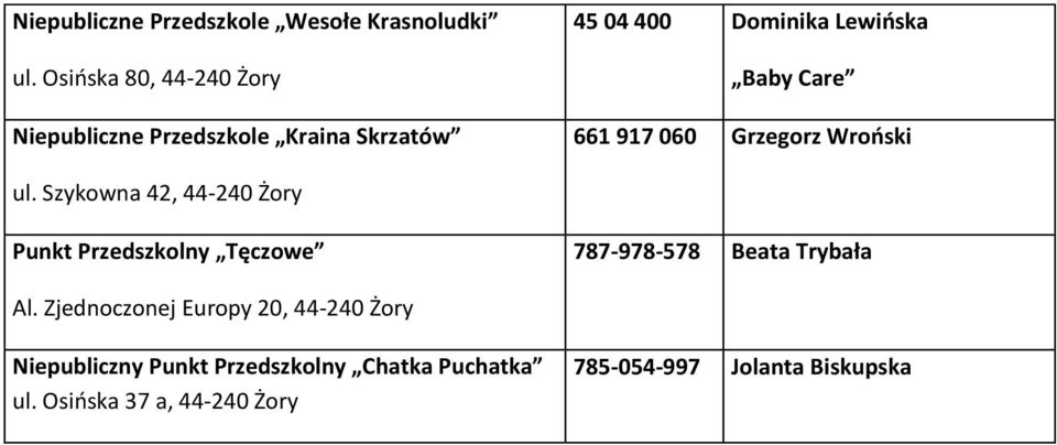 661 917 060 Grzegorz Wroński ul.