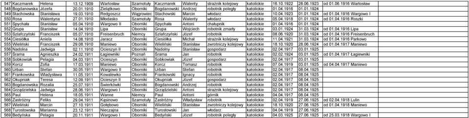 1910 Redgoszcz Wągrowiec Stachowski Marcin włodarz katolickie 10.04.1923 01.01.1924 od 01.04.1916 Wargowo I 550 Rosa Walentyna 27.01.1910 Młodasko Szamotuły Rosa Walenty włodarz katolickie 05.04.1918 01.