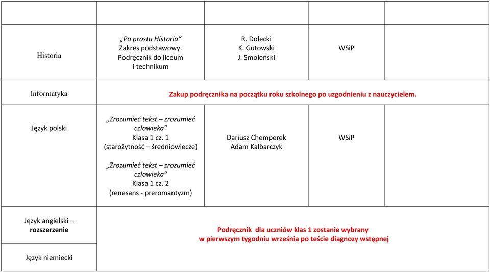 Język polski Klasa 1 cz. 1 (starożytność średniowiecze) Dariusz Chemperek Adam Kalbarczyk Klasa 1 cz.