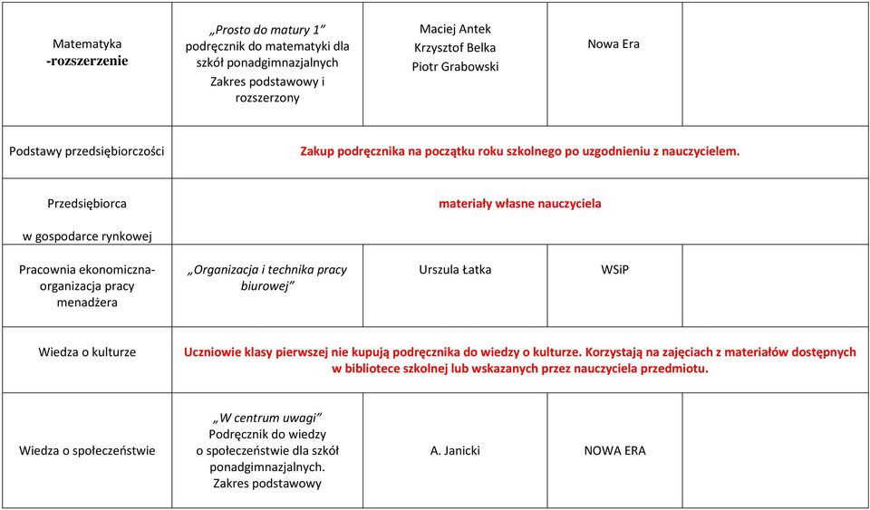 Przedsiębiorca materiały własne nauczyciela w gospodarce rynkowej Pracownia ekonomicznaorganizacja pracy menadżera Organizacja i technika pracy biurowej Urszula Łatka Wiedza o kulturze