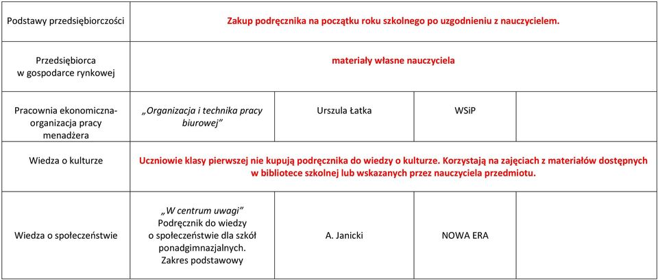 biurowej Urszula Łatka Wiedza o kulturze Uczniowie klasy pierwszej nie kupują podręcznika do wiedzy o kulturze.