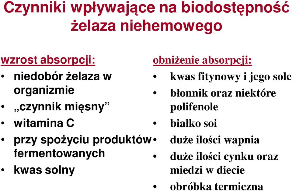 kwas solny obniżenie absorpcji: kwas fitynowy i jego sole błonnik oraz niektóre