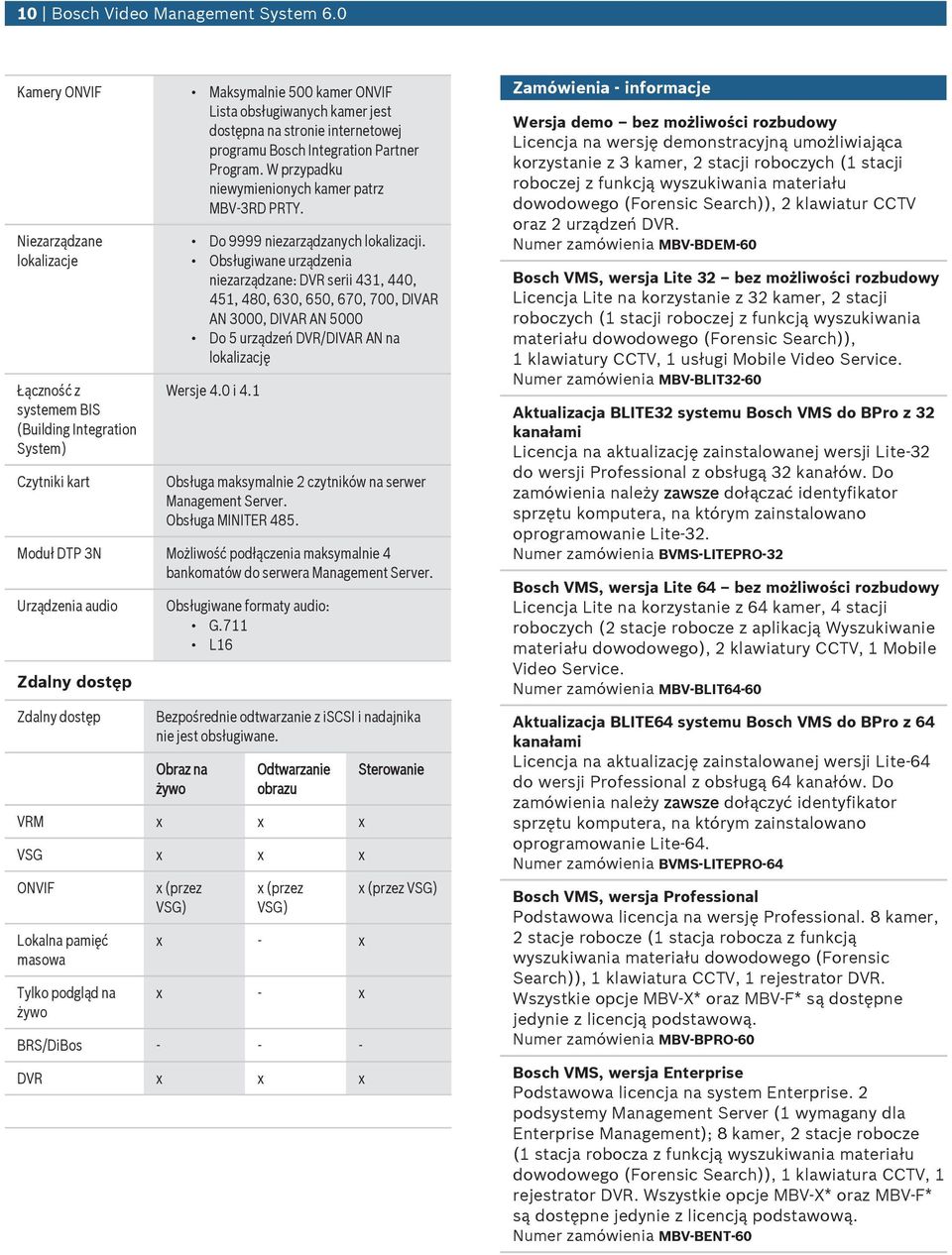 Obsługiwane urządzenia niezarządzane: DVR serii 431, 440, 451, 480, 630, 650, 670, 700, DIVAR AN 3000, DIVAR AN 5000 Do 5 urządzeń DVR/DIVAR AN na lokalizację Wersje 4.0 i 4.