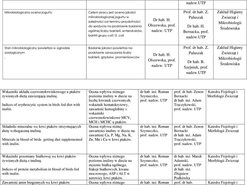 baktrii grupy coli i E. coli H. Olszewska, prof. Z. Paluszak H., prof.  Zakład Higieny i Mikrobiologii Środowiska Stan mikrobiologiczny powietrza w ogrodzie zoologicznym.