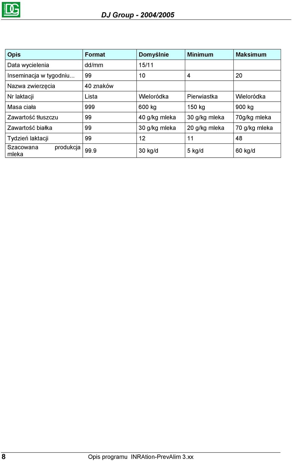 150 kg 900 kg Zawartość tłuszczu 99 40 g/kg mleka 30 g/kg mleka 70g/kg mleka Zawartość białka 99 30 g/kg mleka 20