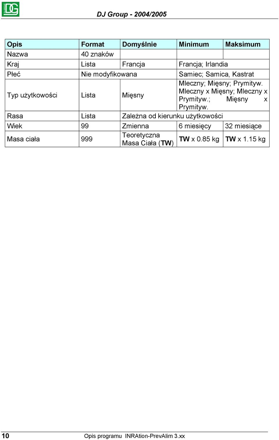 Typ użytkowości Lista Mięsny Mleczny x Mięsny; Mleczny x Prymityw.; Mięsny x Prymityw.