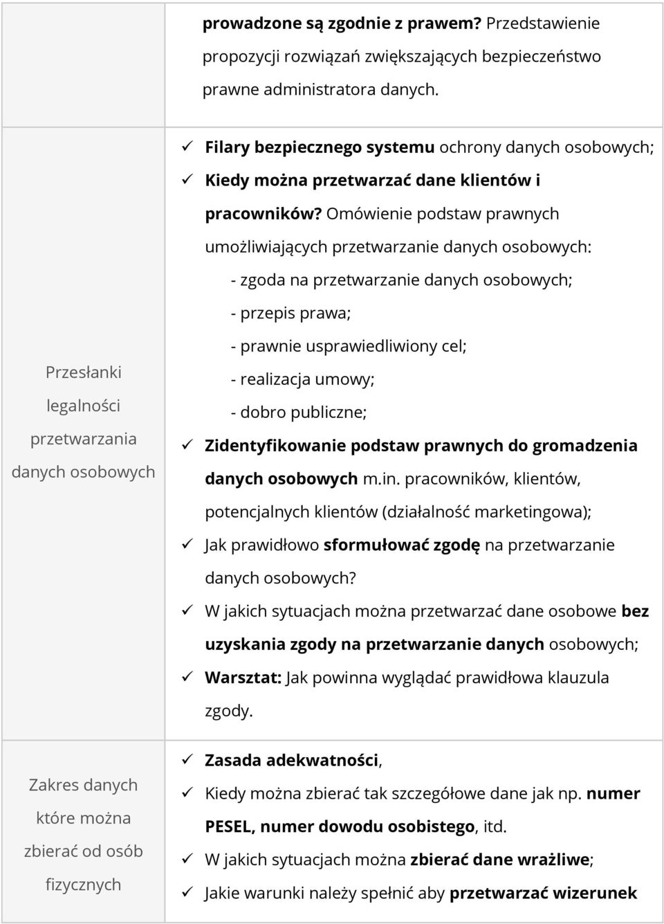 Omówienie podstaw prawnych umożliwiających przetwarzanie danych osobowych: - zgoda na przetwarzanie danych - przepis prawa; Przesłanki legalności przetwarzania danych osobowych - prawnie