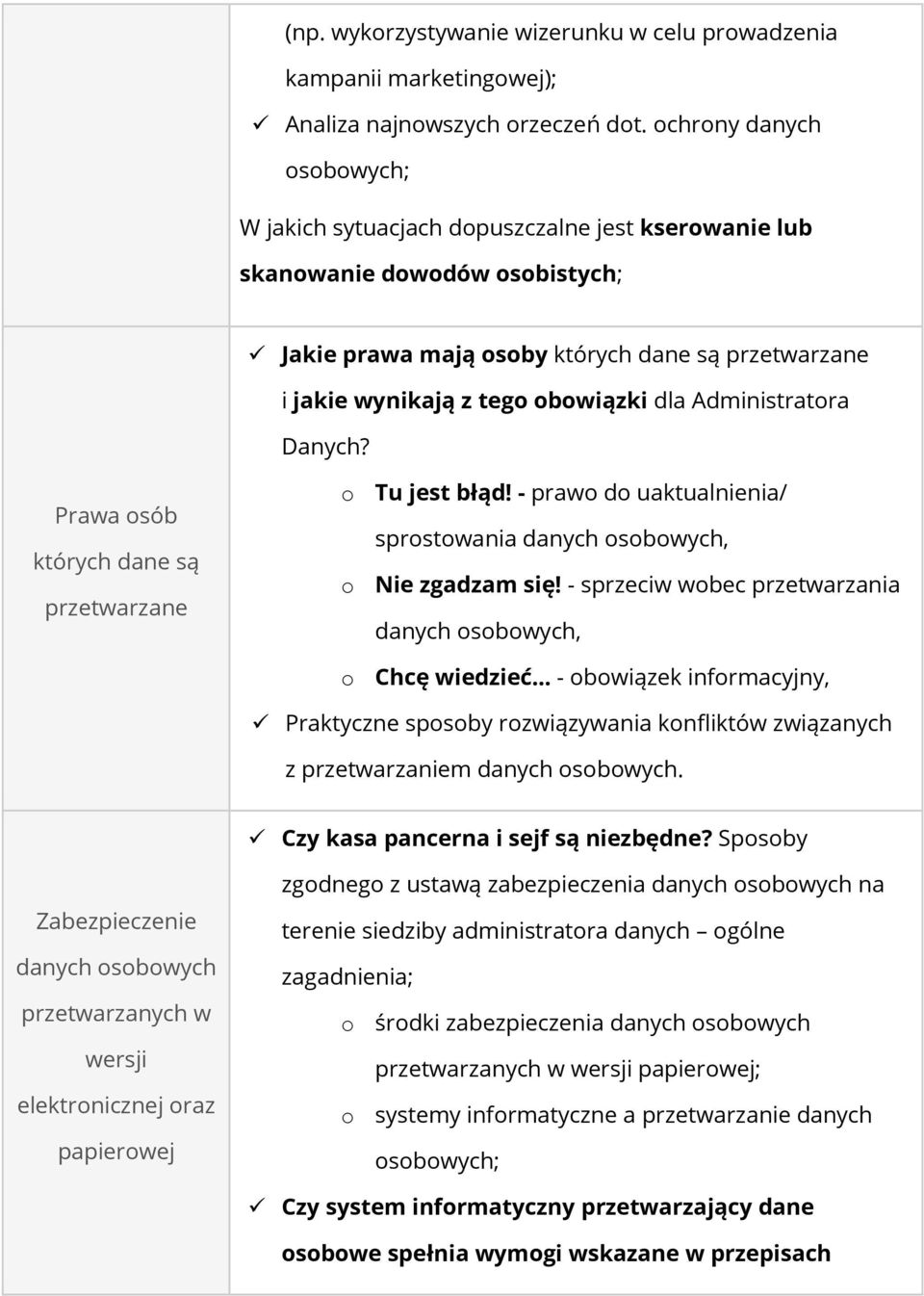 Administratora Danych? Prawa osób których dane są przetwarzane o Tu jest błąd! - prawo do uaktualnienia/ sprostowania danych osobowych, o Nie zgadzam się!