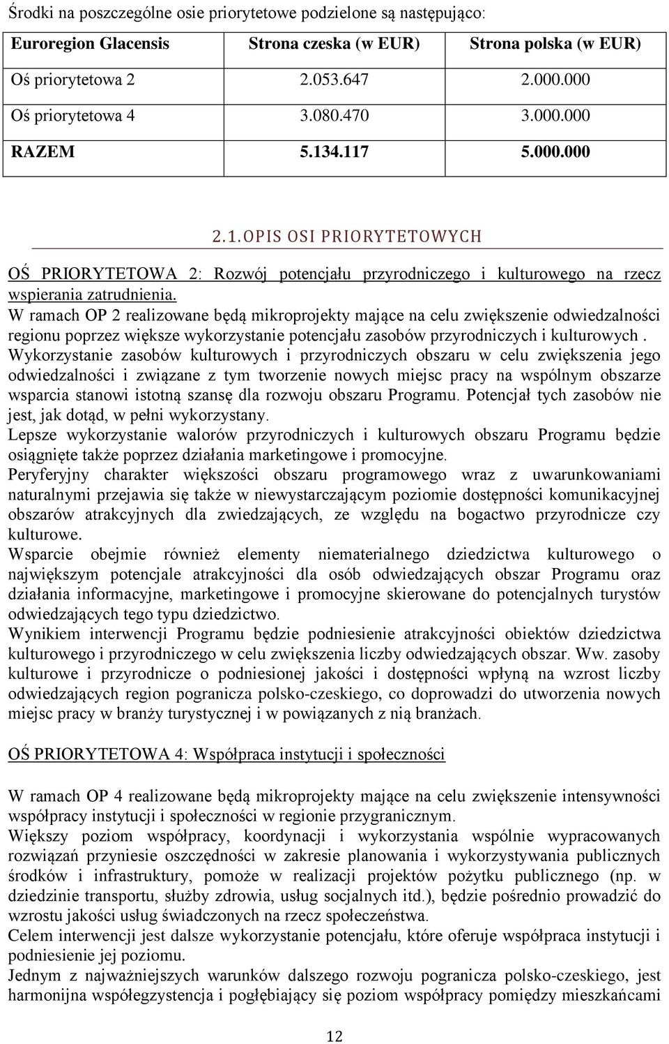 W ramach OP 2 realizowane będą mikroprojekty mające na celu zwiększenie odwiedzalności regionu poprzez większe wykorzystanie potencjału zasobów przyrodniczych i kulturowych.