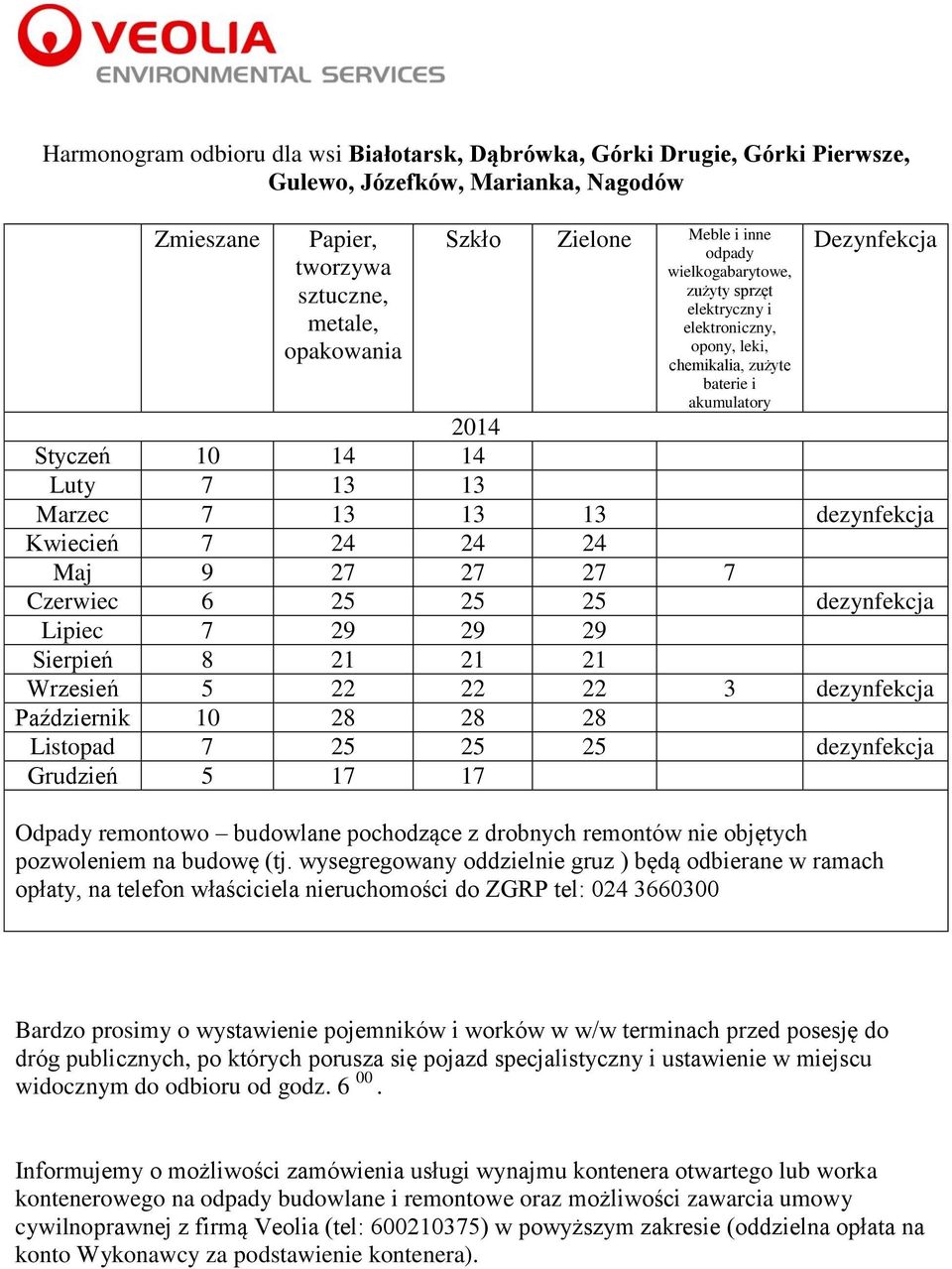 Maj 9 27 27 27 7 Czerwiec 6 25 25 25 dezynfekcja Lipiec 7 29 29 29 Sierpień 8 21 21 21 Wrzesień 5