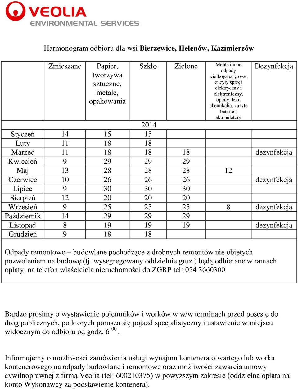 Czerwiec 10 26 26 26 dezynfekcja Lipiec 9 30 30 30 Sierpień 12 20 20 20 Wrzesień 9