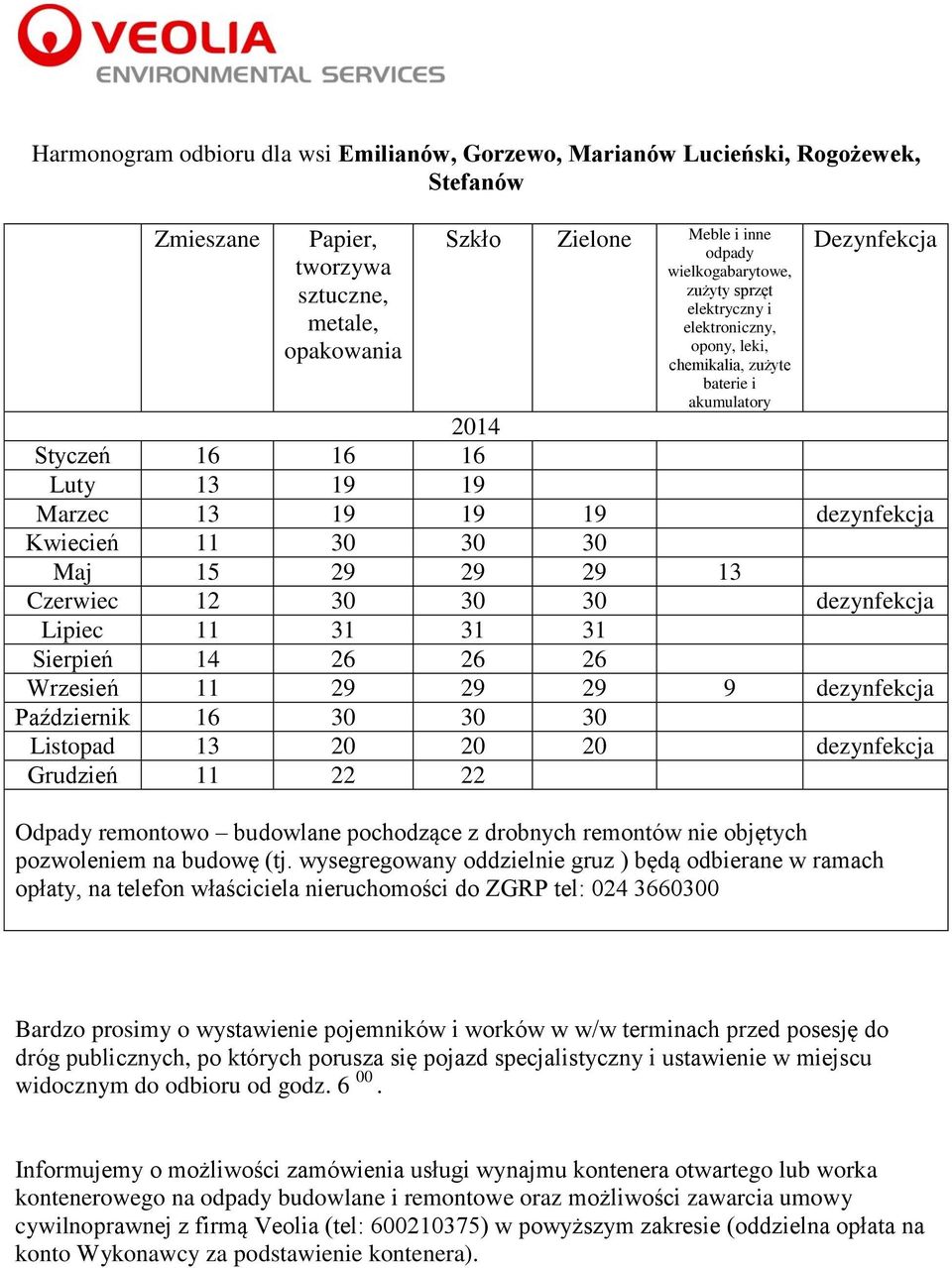 29 29 13 Czerwiec 12 30 30 30 dezynfekcja Lipiec 11 31 31 31 Sierpień 14 26 26 26 Wrzesień