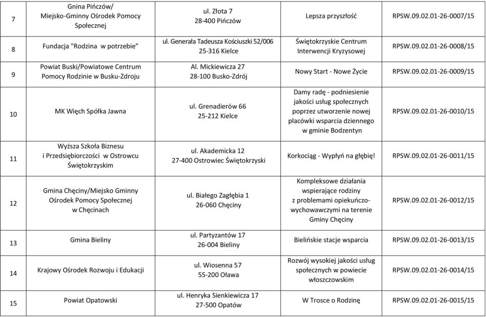 Mickiewicza 27 28-100 Busko-Zdrój Nowy Start - Nowe Życie RPSW.09.02.01-26-0009/15 10 MK Więch Spółka Jawna ul.