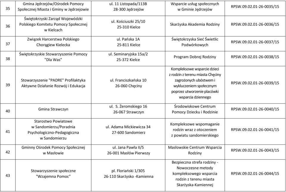 01-26-0036/15 37 Związek Harcerstwa Polskiego Chorągiew Kielecka ul. Pańska 1A 25-811 Kielce Świętokrzyska Sieć Świetlic Podwórkowych RPSW.09.02.