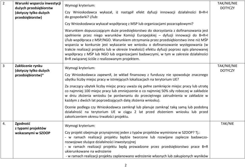 i/lub: Czy Wnioskodawca wykazał współpracę z MSP lub organizacjami pozarządowymi?