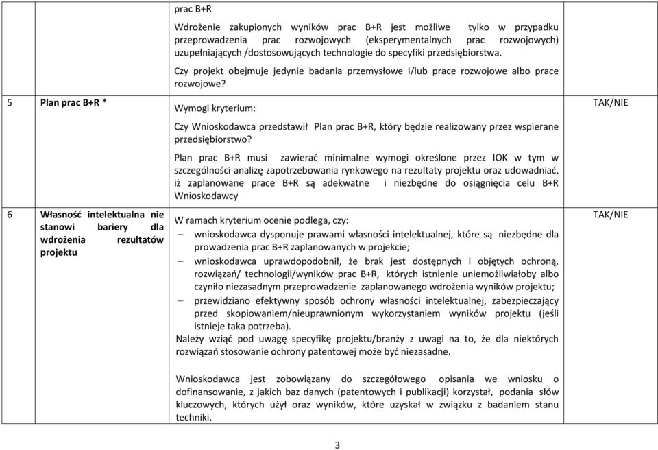 Czy projekt obejmuje jedynie badania przemysłowe i/lub prace rozwojowe albo prace rozwojowe? Czy Wnioskodawca przedstawił Plan prac B+R, który będzie realizowany przez wspierane przedsiębiorstwo?