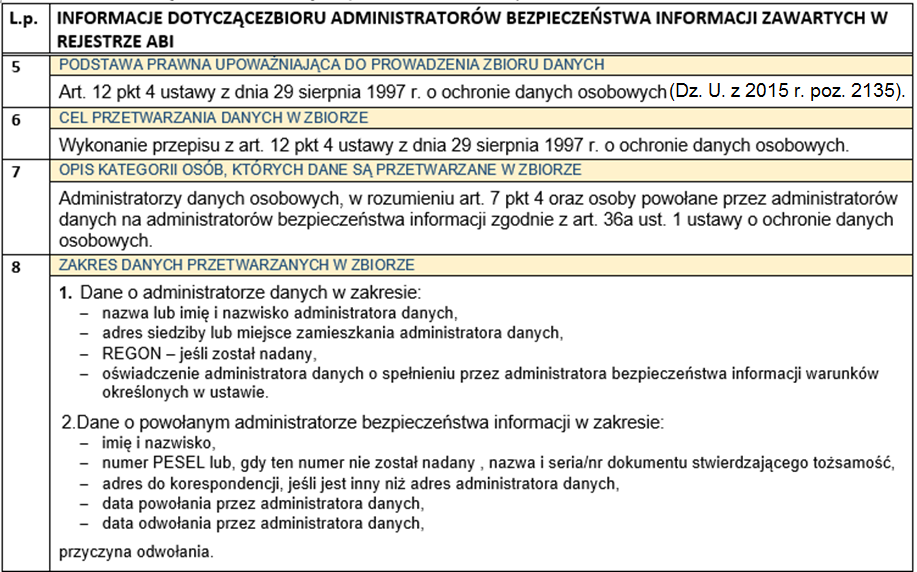 Informacje o wybranym zbiorze z rejestru zbiorów.