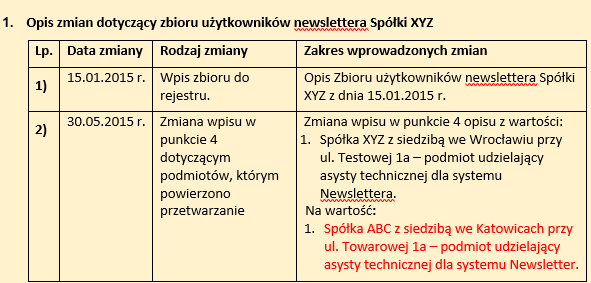 Ewidencjonowanie zmian w rejestrze zbiorów prowadzonym przez ABI Przykład 2.