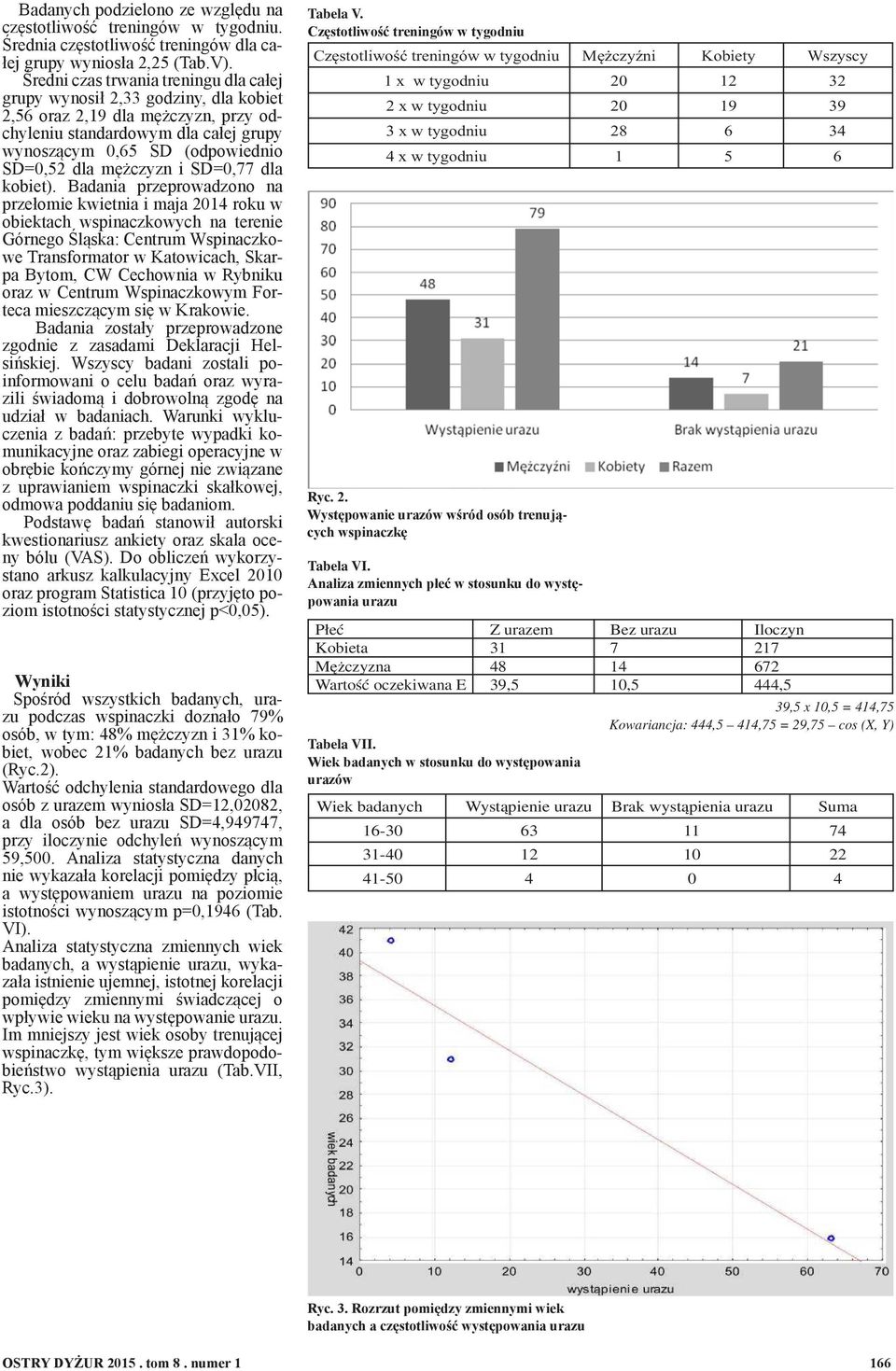 mężczyzn i SD=0,77 dla kobiet).
