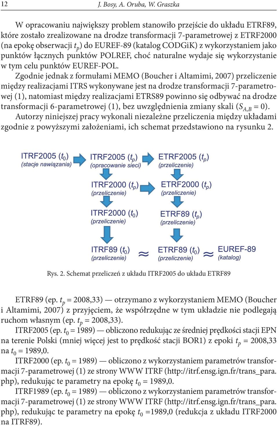 (katalog CODGiK) z wykorzystaniem jako punktów łącznych punktów POLREF, choć naturalne wydaje się wykorzystanie w tym celu punktów EUREF-POL.