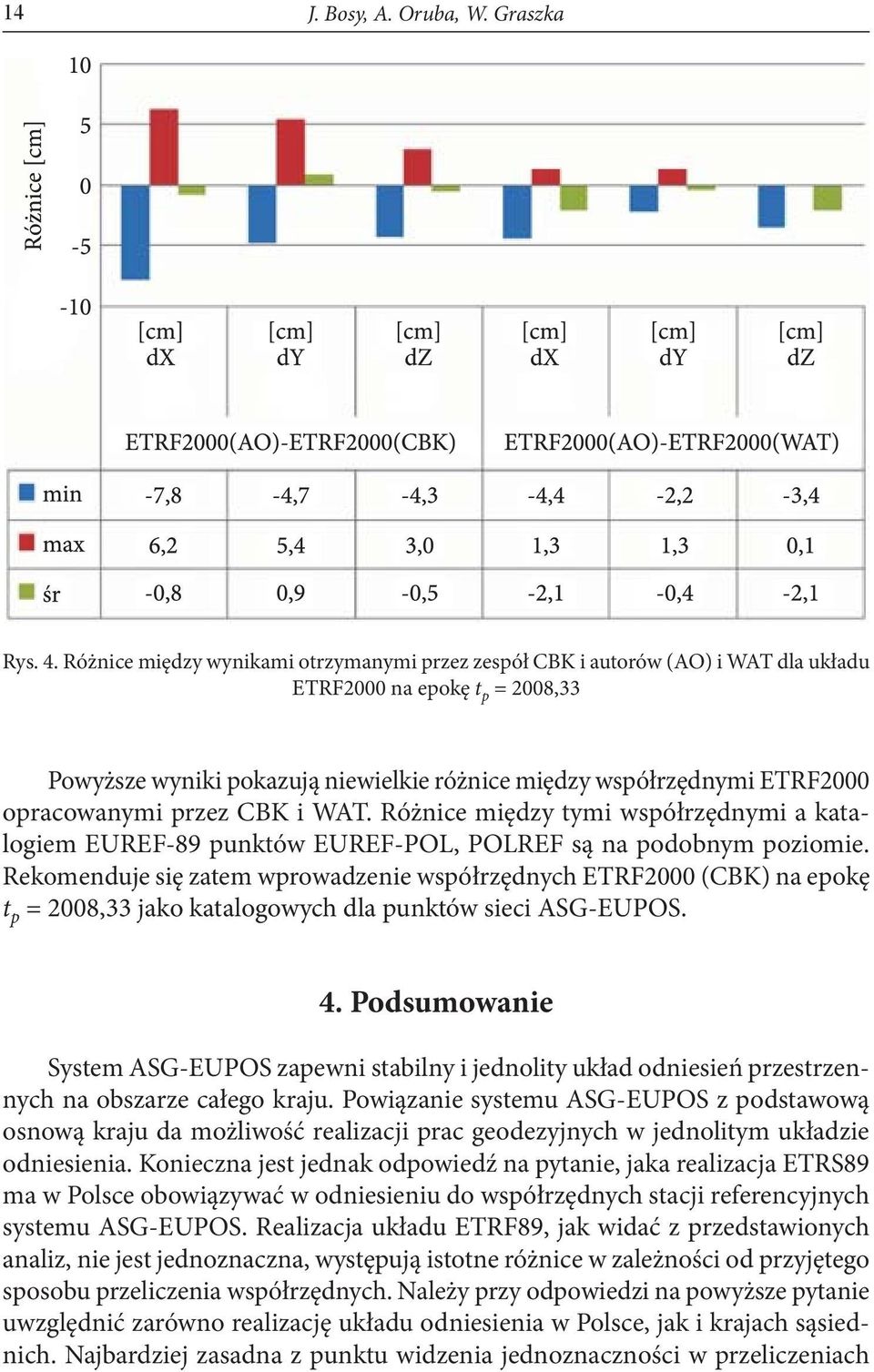 opracowanymi przez CBK i WAT. Różnice między tymi współrzędnymi a katalogiem EUREF-89 punktów EUREF-POL, POLREF są na podobnym poziomie.