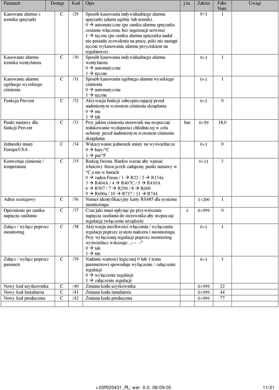 alarmu przyciskiem na Kasowanie alarmu termika wentylatora Kasowanie alarmu ogólnego wysokiego ciśnienia regulatorze) C /30 Sposób kasowania indywidualnego alarmu wentylatora 0 automatyczne 1 ręczne