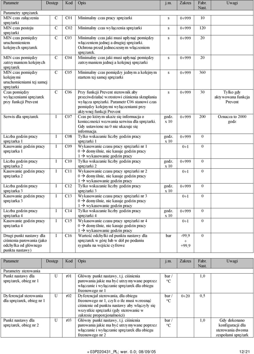 C03 Minimalny czas jaki musi upłynąć pomiędzy s 0 999 20 uruchomieniem włączeniem jednej a drugiej sprężarki.