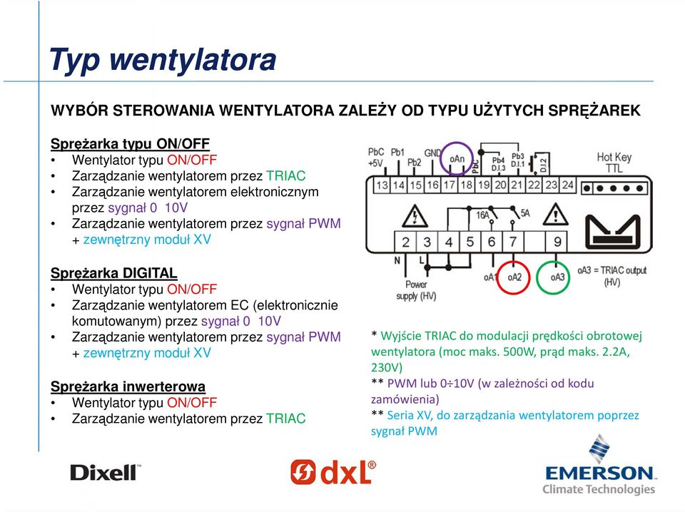 komutowanym) przez sygnał 0 10V Zarządzanie wentylatorem przez sygnał PWM + zewnętrzny moduł XV Sprężarka inwerterowa Wentylator typu ON/OFF Zarządzanie wentylatorem przez TRIAC * Wyjście