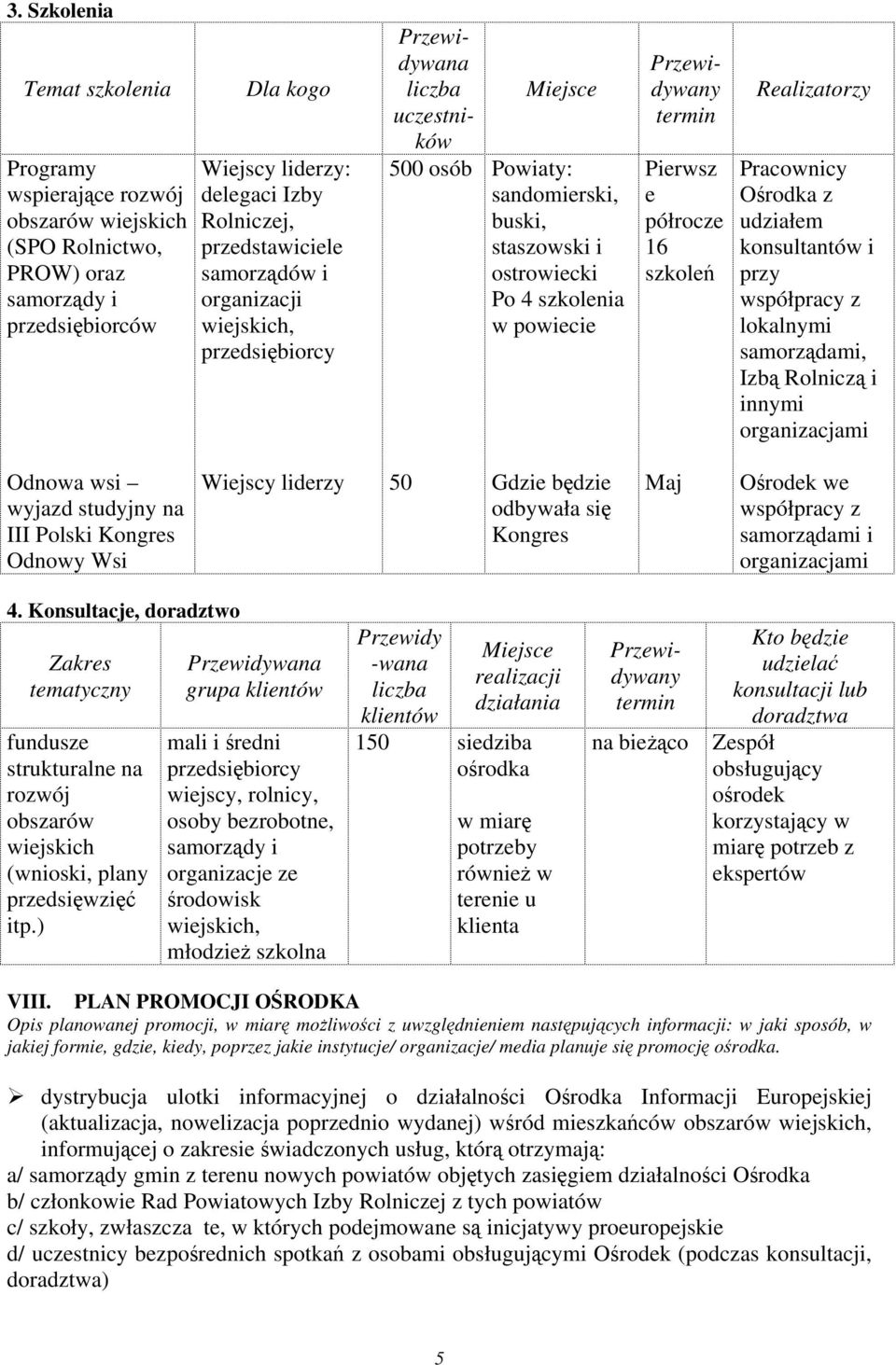 termin Pierwsz e półrocze 16 szkoleń Realizatorzy Pracownicy Ośrodka z udziałem konsultantów i przy współpracy z lokalnymi samorządami, Izbą Rolniczą i innymi organizacjami Odnowa wsi wyjazd studyjny