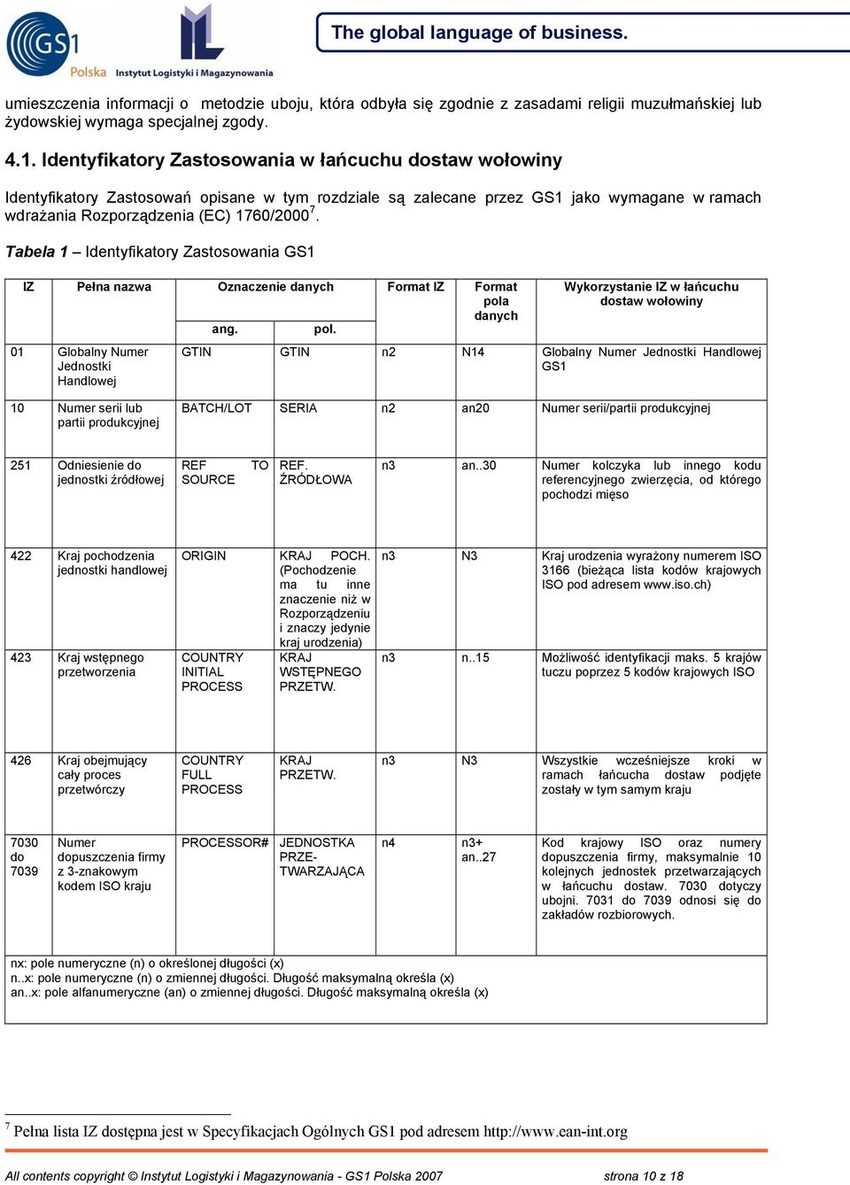 Tabela 1 Identyfikatory Zastosowania GS1 IZ Pełna nazwa 01 Globalny Numer Jednostki Handlowej 10 Numer serii lub partii produkcyjnej Oznaczenie danych ang. pol.
