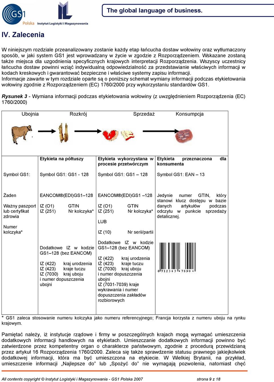 Wszyscy uczestnicy łańcucha dostaw powinni wziąć indywidualną odpowiedzialność za przedstawianie właściwych informacji w kodach kreskowych i gwarantować bezpieczne i właściwe systemy zapisu