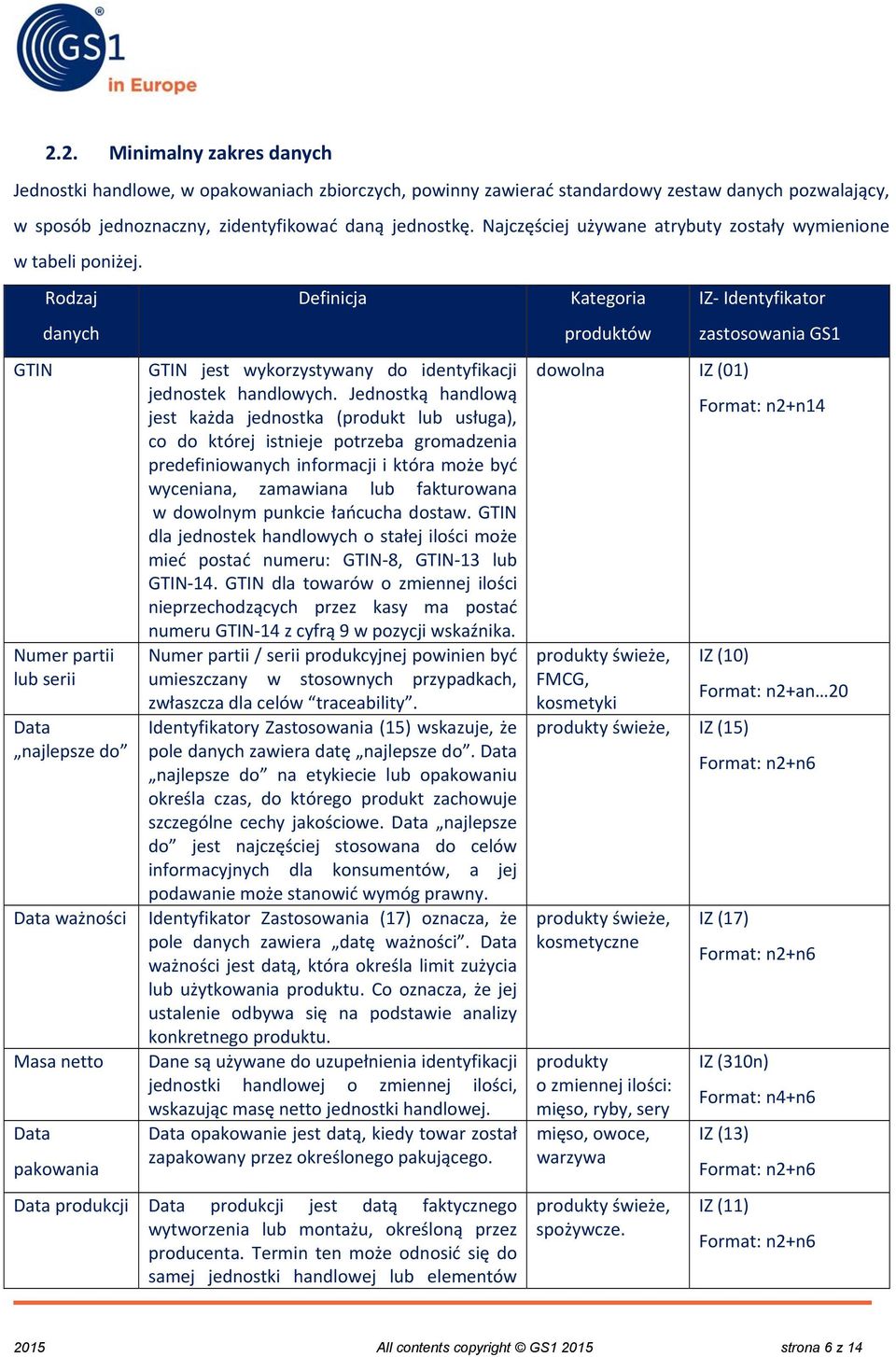 GTIN Rodzaj danych Numer partii lub serii Data najlepsze do Data ważności Masa netto Data pakowania Definicja GTIN jest wykorzystywany do identyfikacji jednostek handlowych.