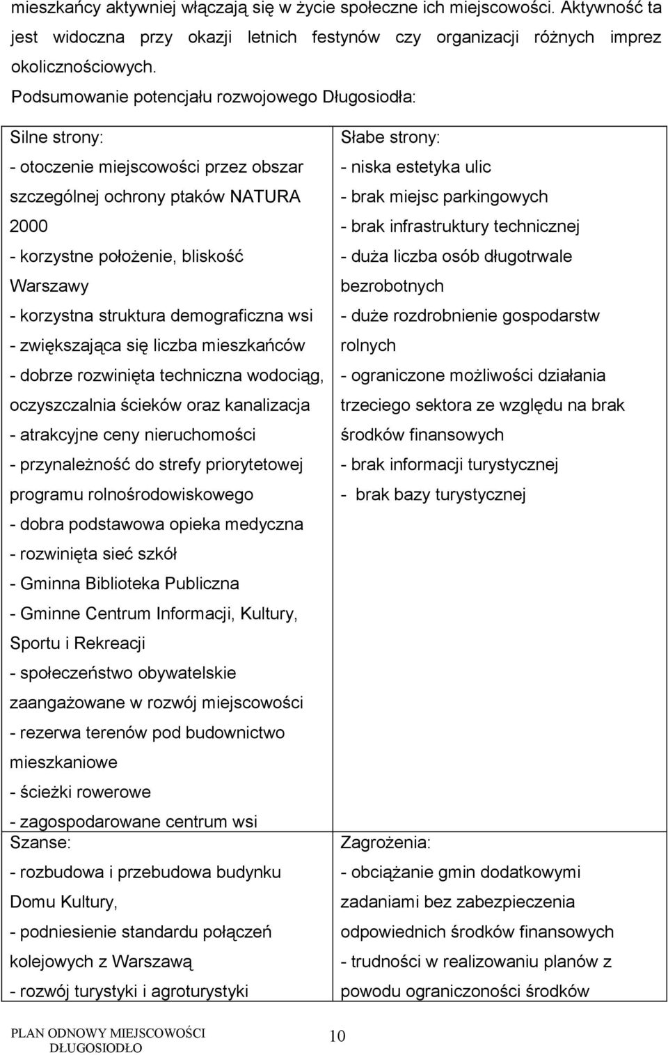 struktura demograficzna wsi - zwiększająca się liczba mieszkańców - dobrze rozwinięta techniczna wodociąg, oczyszczalnia ścieków oraz kanalizacja - atrakcyjne ceny nieruchomości - przynależność do