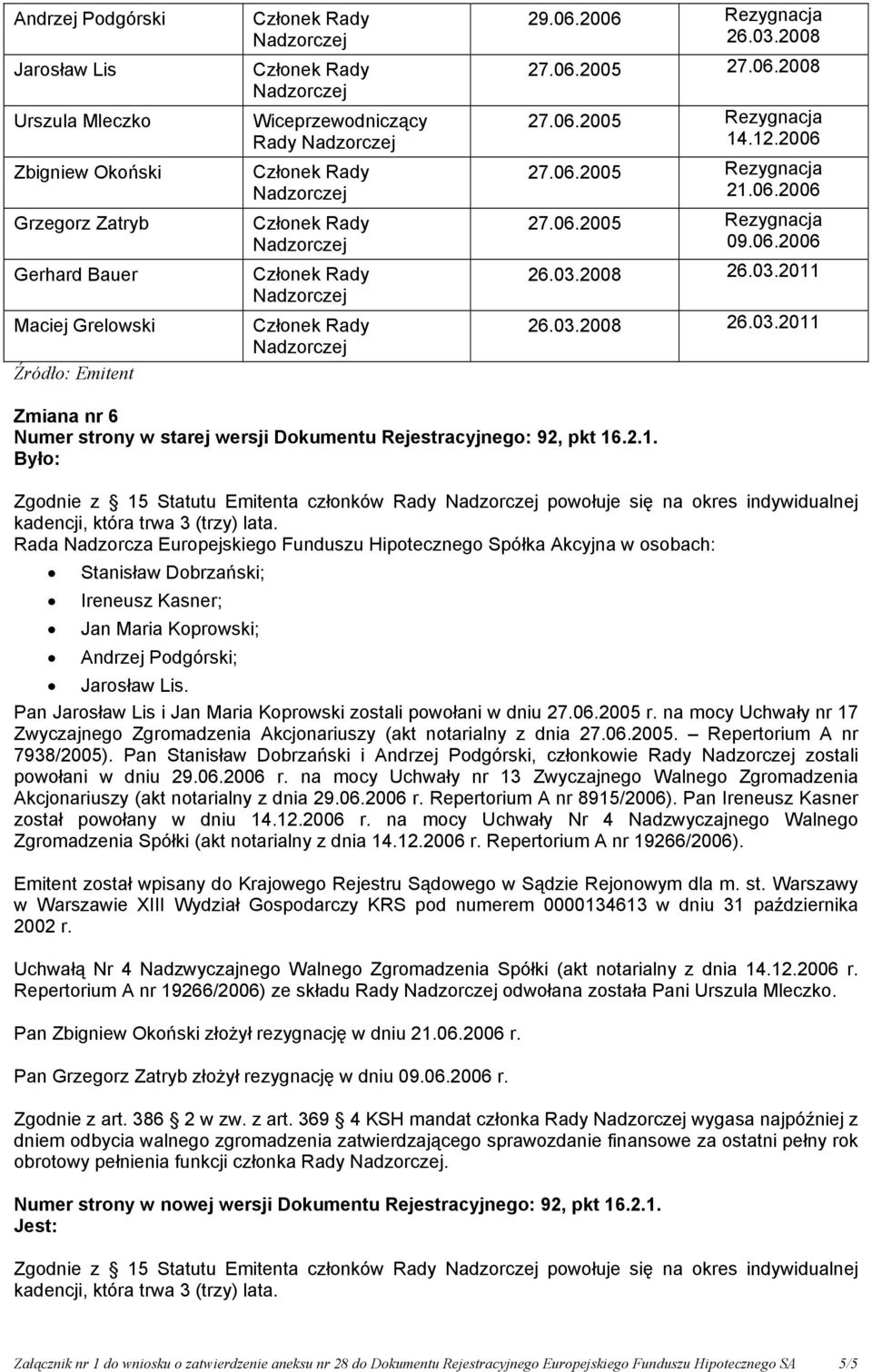 Rada Nadzorcza Europejskiego Funduszu Hipotecznego Spółka Akcyjna w osobach: Stanisław Dobrzański; Ireneusz Kasner; Jan Maria Koprowski; Andrzej Podgórski; Jarosław Lis.