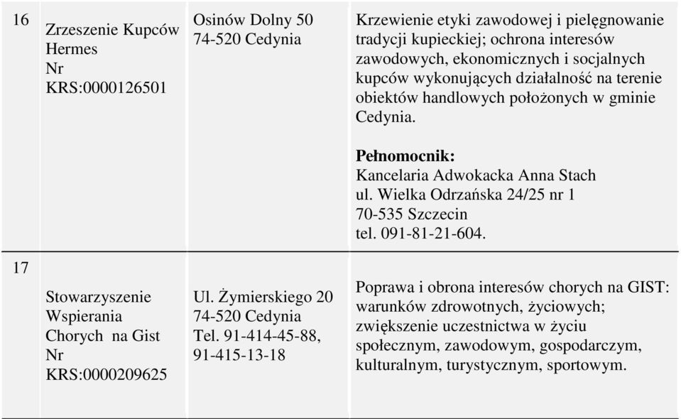 Pełnomocnik: Kancelaria Adwokacka Anna Stach ul. Wielka Odrzańska 4/5 nr 70-535 Szczecin tel. 09-8--604. 7 Wspierania Chorych na Gist KRS:00000965 Ul.