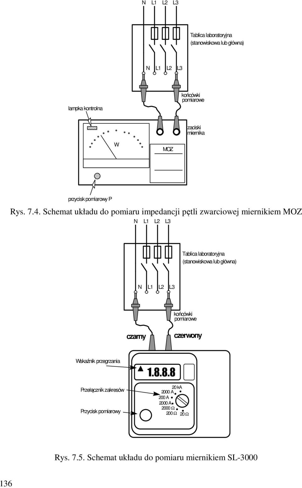 Schemat układu do pomiaru impedancji pętli zwarciowej miernikiem MOZ N L1 L2 L3 Tablica laboratoryjna (stanowiskowa lub