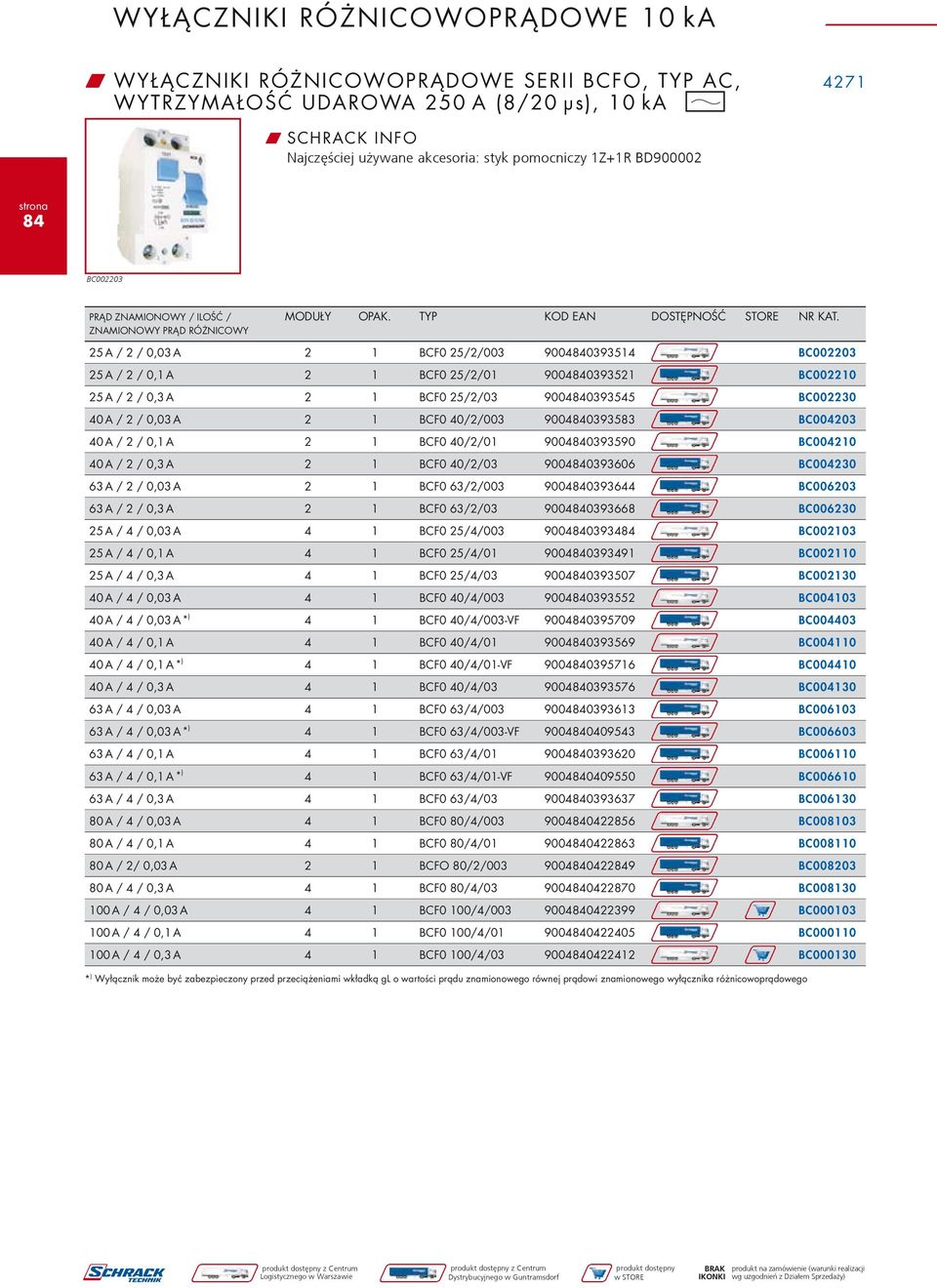 ZNAMIONOWY PRĄD RÓŻNICOWY 25 A / 2 / 0,03 A 2 1 BCF0 25/2/003 9004840393514 BC002203 25 A / 2 / 0,1 A 2 1 BCF0 25/2/01 9004840393521 BC002210 25 A / 2 / 0,3 A 2 1 BCF0 25/2/03 9004840393545 BC002230