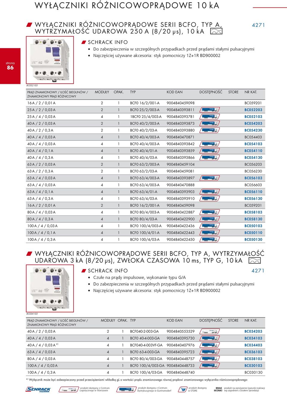ZNAMIONOWY PRĄD RÓŻNICOWY 16 A / 2 / 0,01 A 2 1 BCF0 16/2/001-A 9004840459098 BC059201 25 A / 2 / 0,03 A 2 1 BCF0 25/2/003-A 9004840393811 BC052203 25 A / 4 / 0,03 A 4 1 1BCF0 25/4/003-A