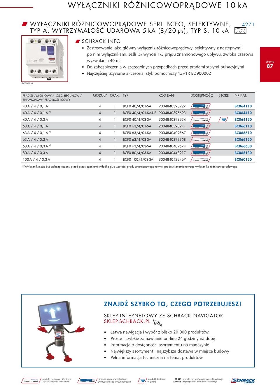 Jeśli IΔn wynosi 1/3 prądu znamionowego upływu, zwłoka czasowa wyzwalania 40 ms Do zabezpieczenia w szczególnych przypadkach przed prądami stałymi pulsacyjnymi Najczęściej używane akcesoria: styk