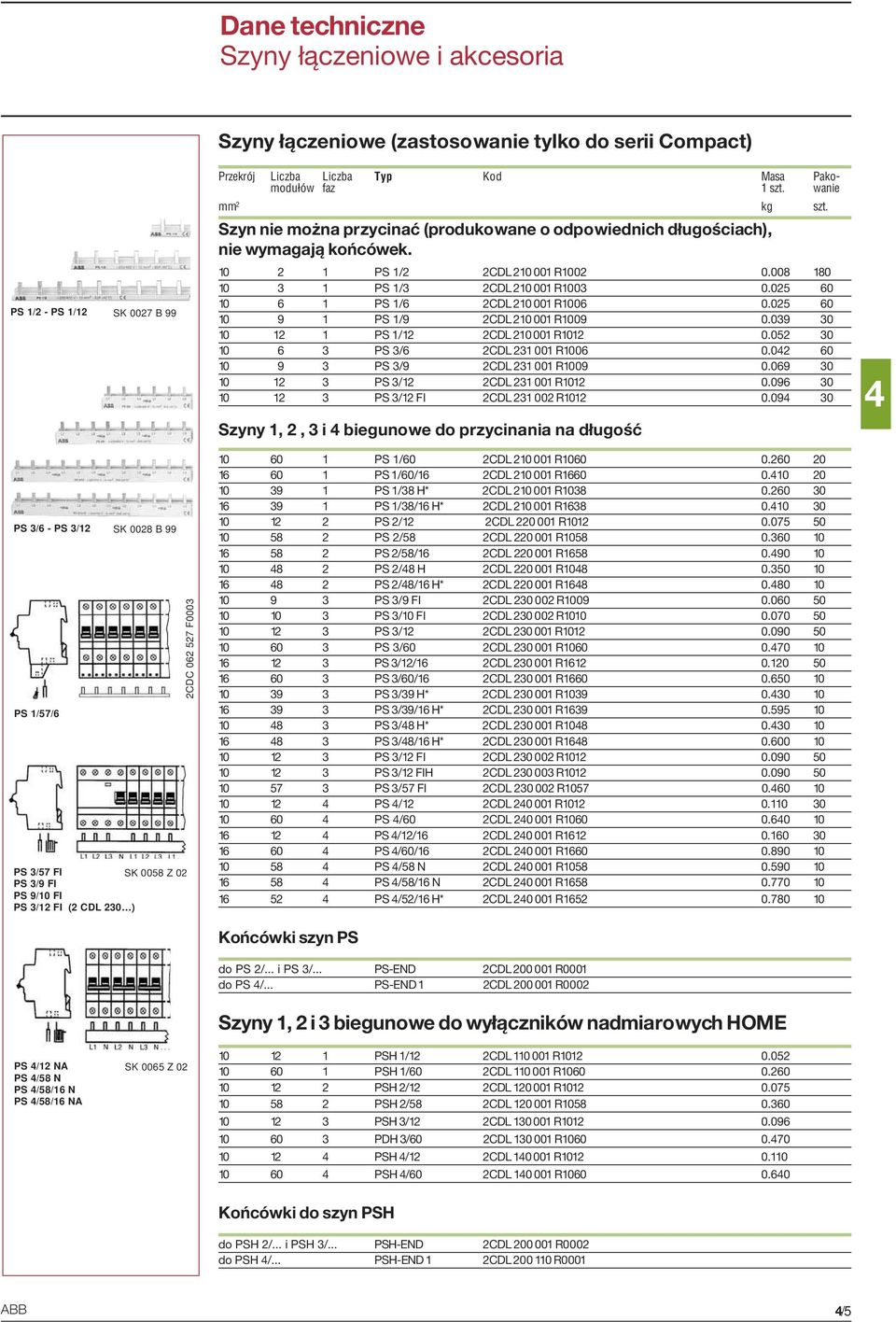 025 60 10 6 1 PS 1/6 2CDL 210 001 R1006 0.025 60 10 9 1 PS 1/9 2CDL 210 001 R1009 0.039 30 10 12 1 PS 1/12 2CDL 210 001 R1012 0.052 30 10 6 3 PS 3/6 2CDL 231 001 R1006 0.